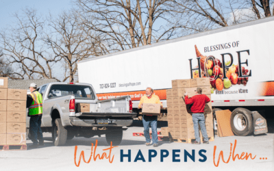 What Happens When…